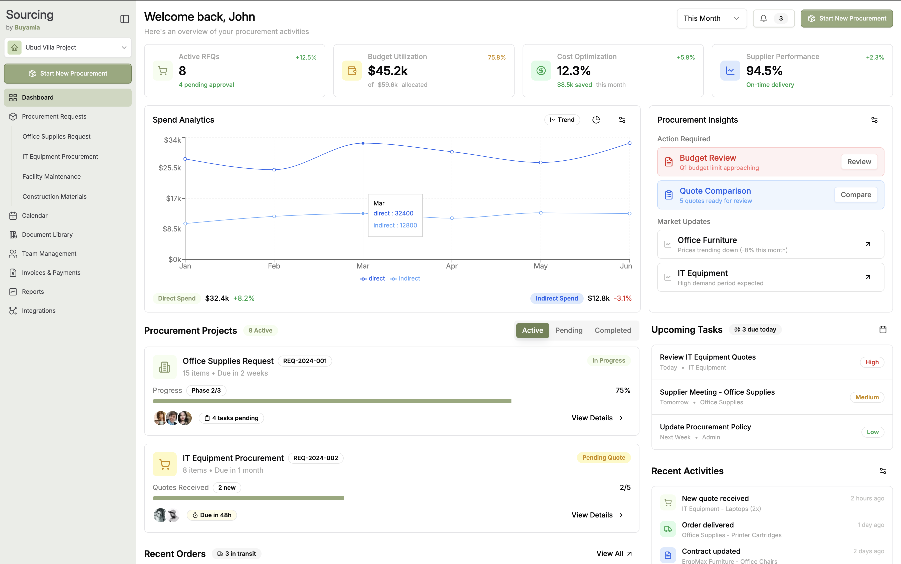 Atlas AI Dashboard